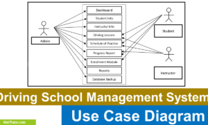 Driving School System Use Case
