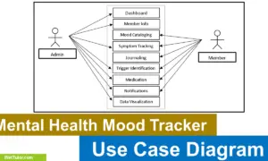 Mental Health Mood Tracker Use Case