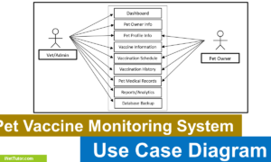 Pet Vaccine Monitoring System Use Case