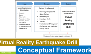Virtual Reality Earthquake Drill Conceptual Framework