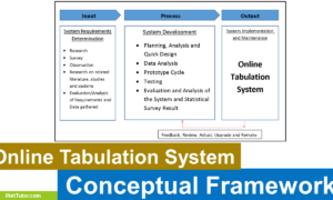 Online Tabulation System Conceptual Framework