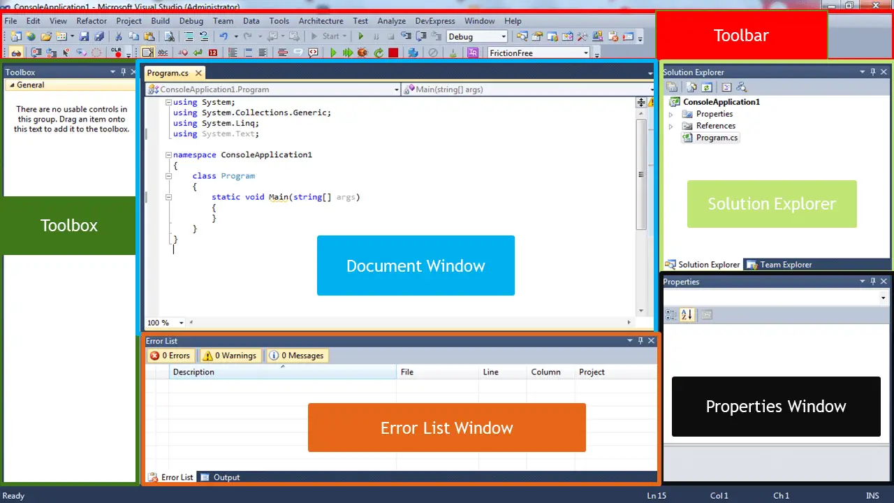 C# and Visual Studio Environment - Parts of Visual Studio