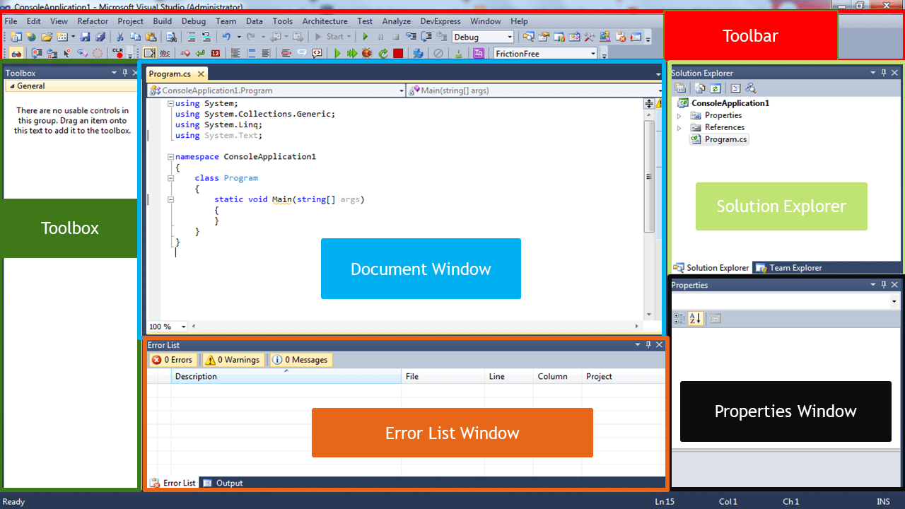 C# and Visual Studio Environment - Parts of Visual Studio