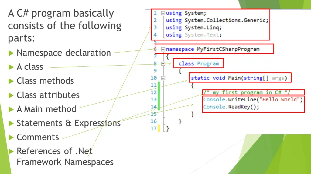C# Program Structure and Basic Syntax