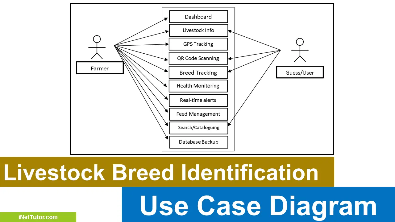 Livestock Breed Identification Use Case
