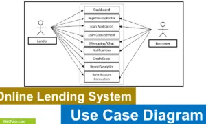 Online Lending System Use Case