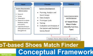 IoT-based Shoes Match Finder Conceptual Framework