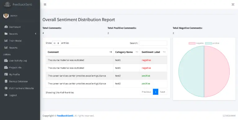 Sentiment Analysis Report Png Top Sentiment Analysis Project Ideas for Beginners - iNetTutor.com