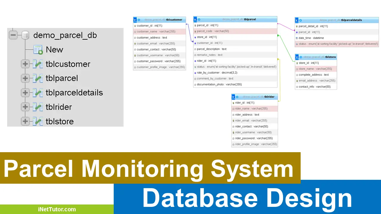 Parcel Monitoring System Database Design - iNetTutor.com
