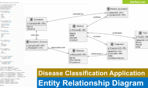 Disease Classification Application Entity Relationship Diagram - Featured Image