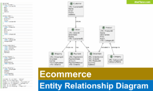 Ecommerce Entity Relationship Diagram - Featured Image