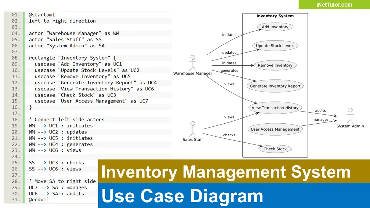 Inventory Management System Use Case Diagram