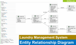 Laundry Management System Entity Relationship Diagram - Featured Image