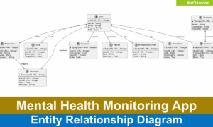 Mental Health Monitoring App Entity Relationship Diagram - Featured Image
