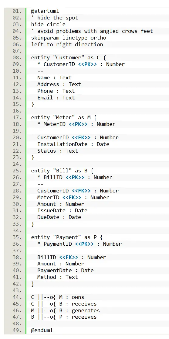 Water Billing System Entity Relationship Diagram - PlantUML script