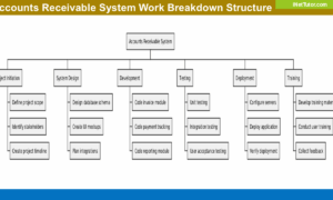 Accounts Receivable System Work Breakdown Structure Diagram