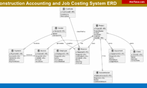Construction Accounting and Job Costing System ERD