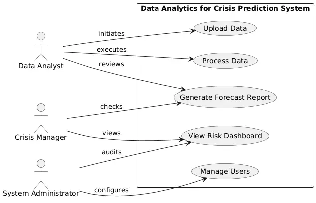 Data Analytics for Crisis Prediction Use Case Diagram