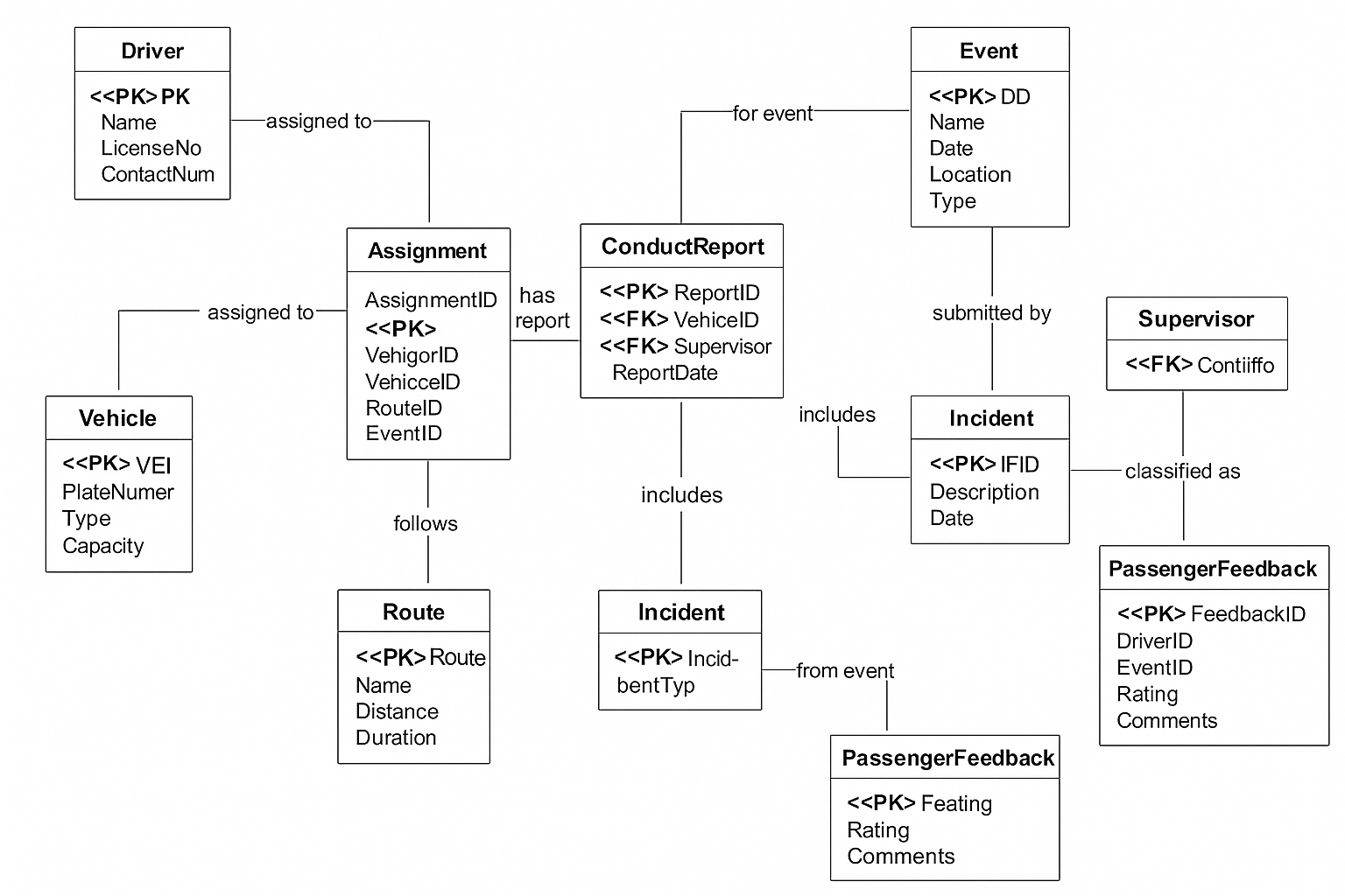 Driver Conduct Reporting Entity Relationship Diagram - version 2