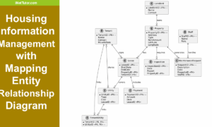 Housing Information Management with Mapping Entity Relationship Diagram - Featured Image