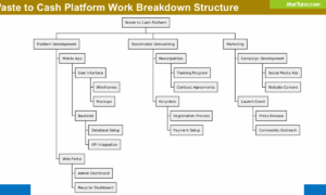 Waste to Cash Platform Work Breakdown Structure