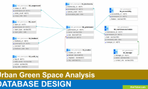 Urban Green Space Analysis Database Design