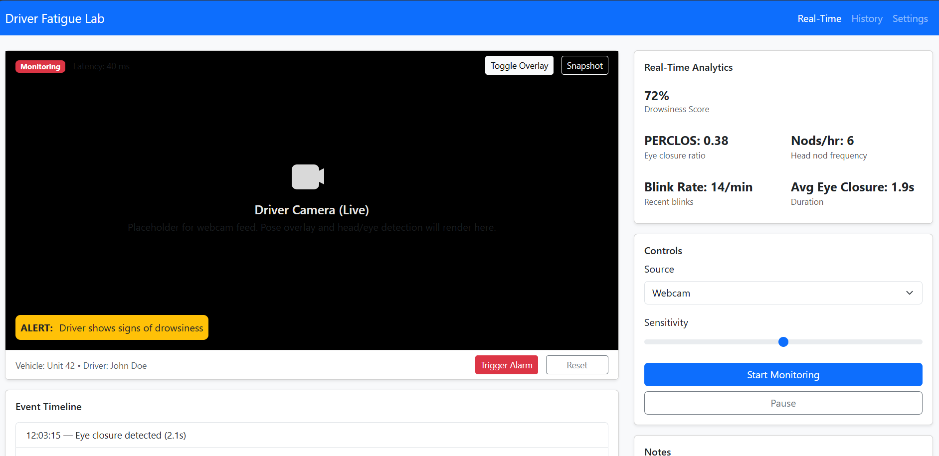 Driver Fatigue Detection using PoseNet and OpenCV - Monitoring Page