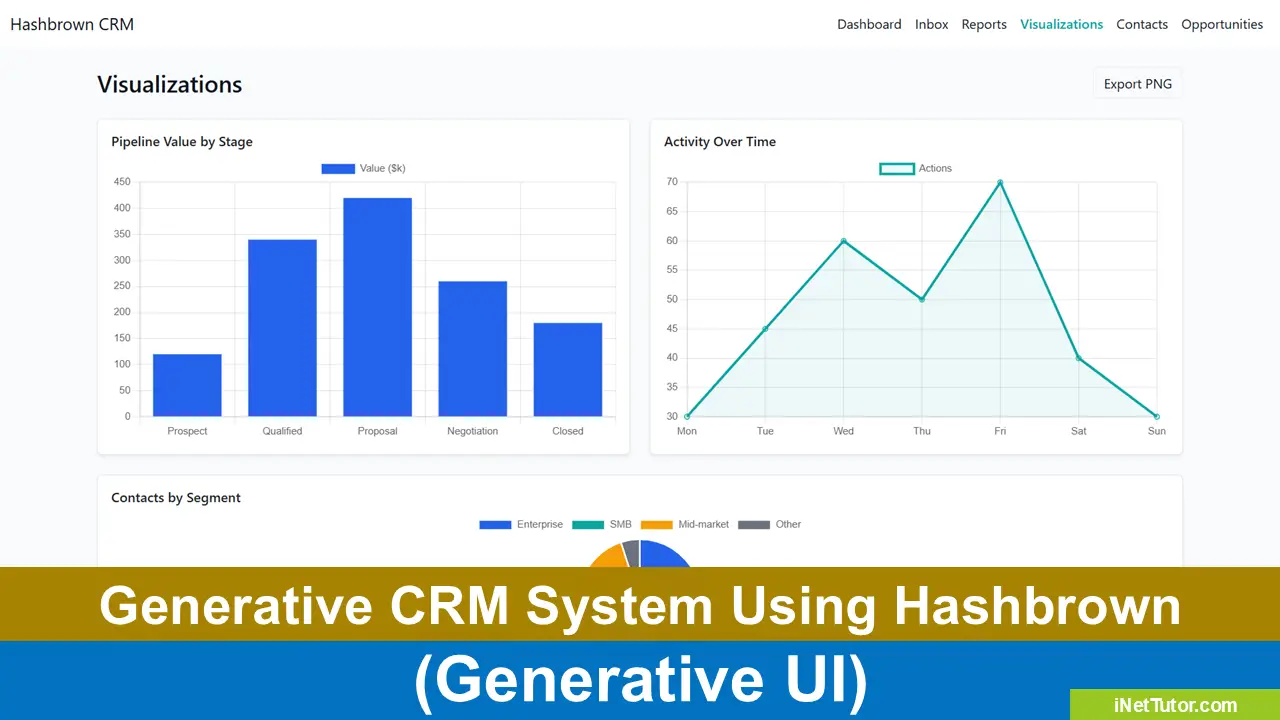 Generative CRM System Using Hashbrown
