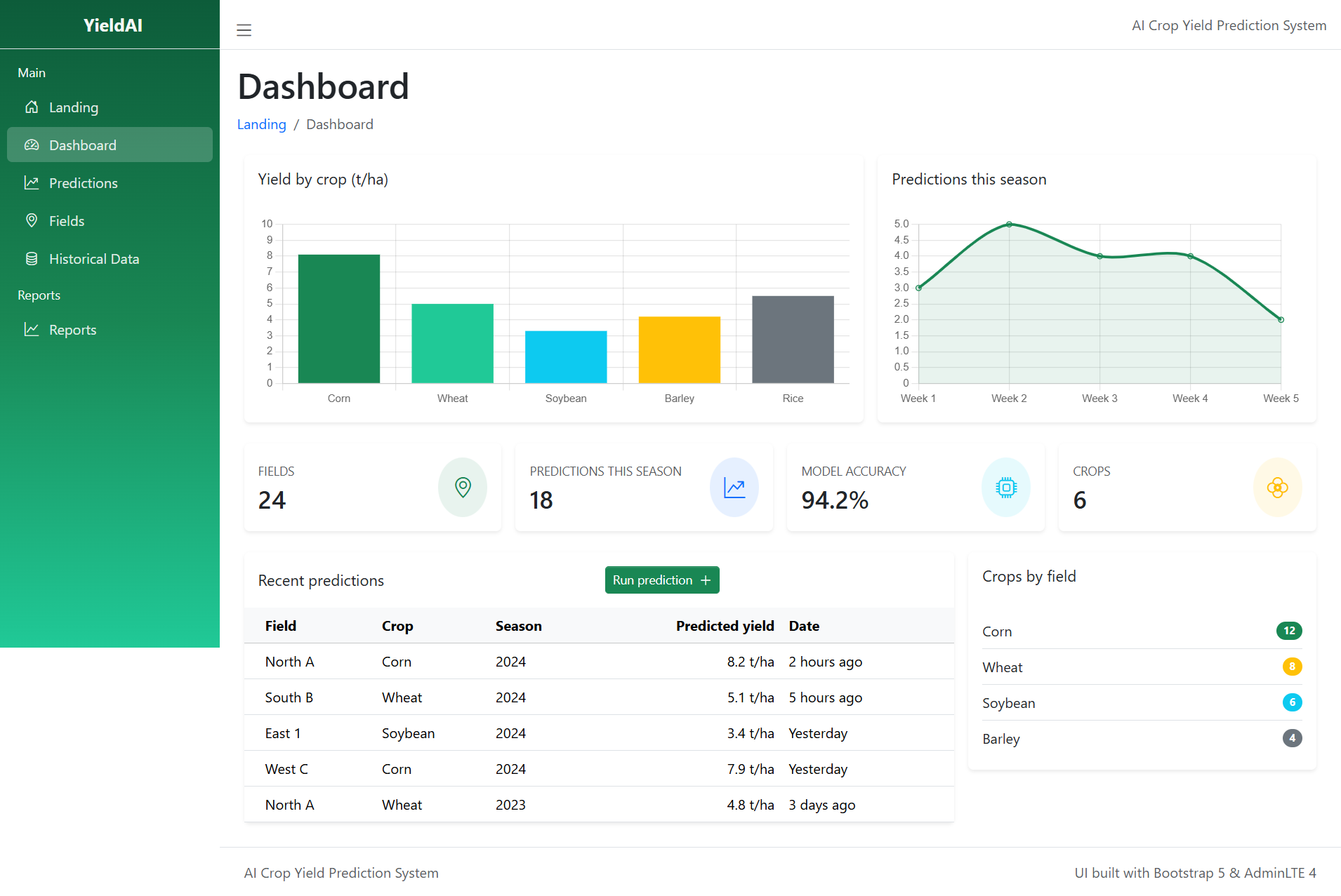 AI Crop Yield Prediction System-index