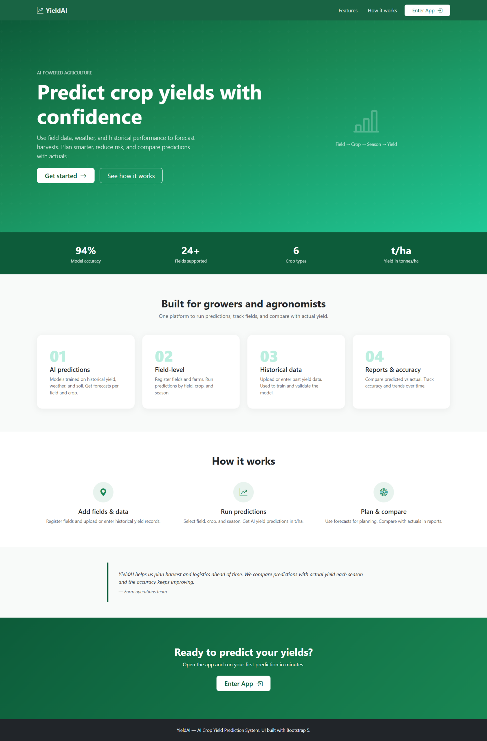 AI Crop Yield Prediction System-landing