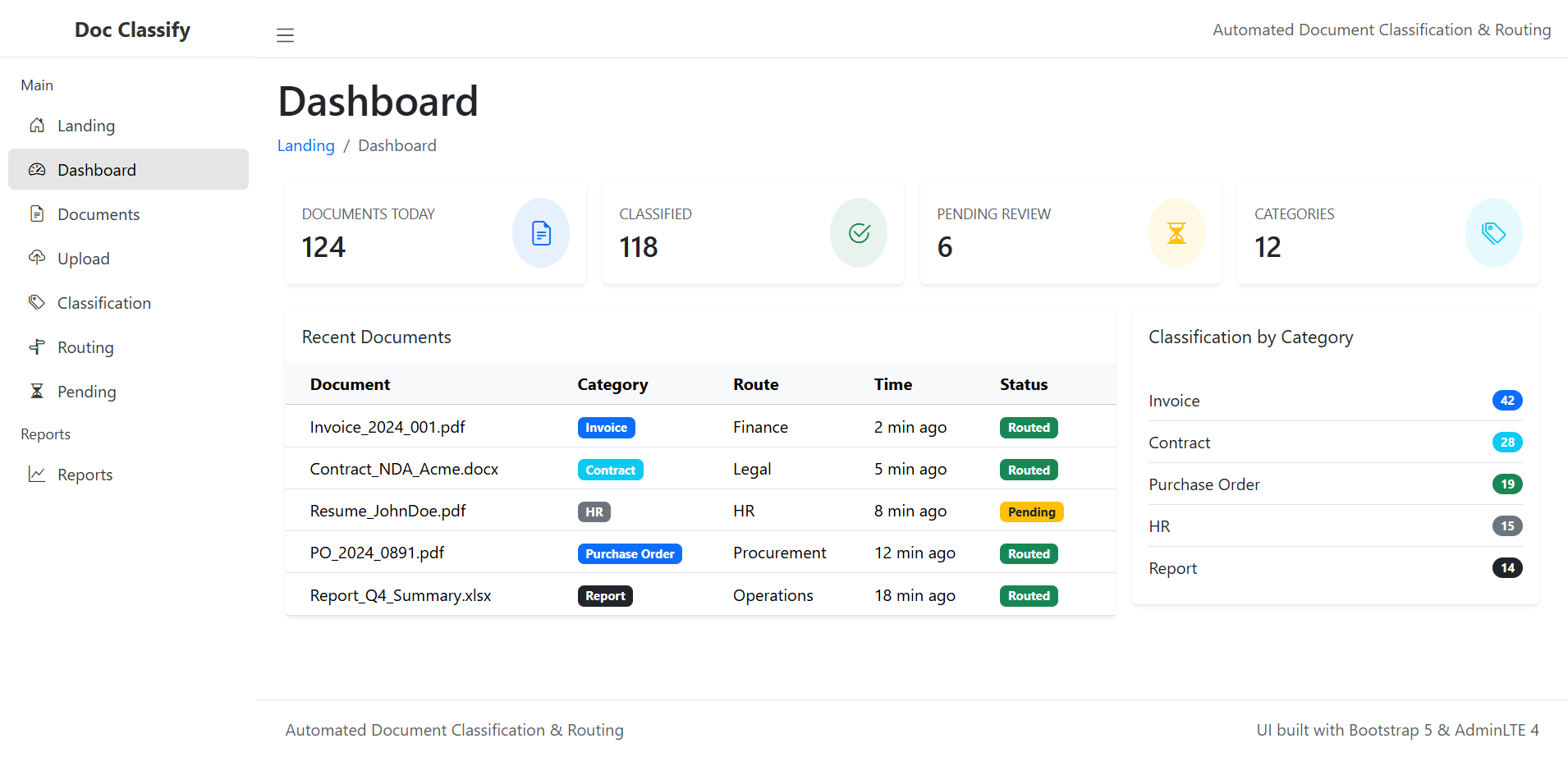 Automated Document Classification & Routing System-index