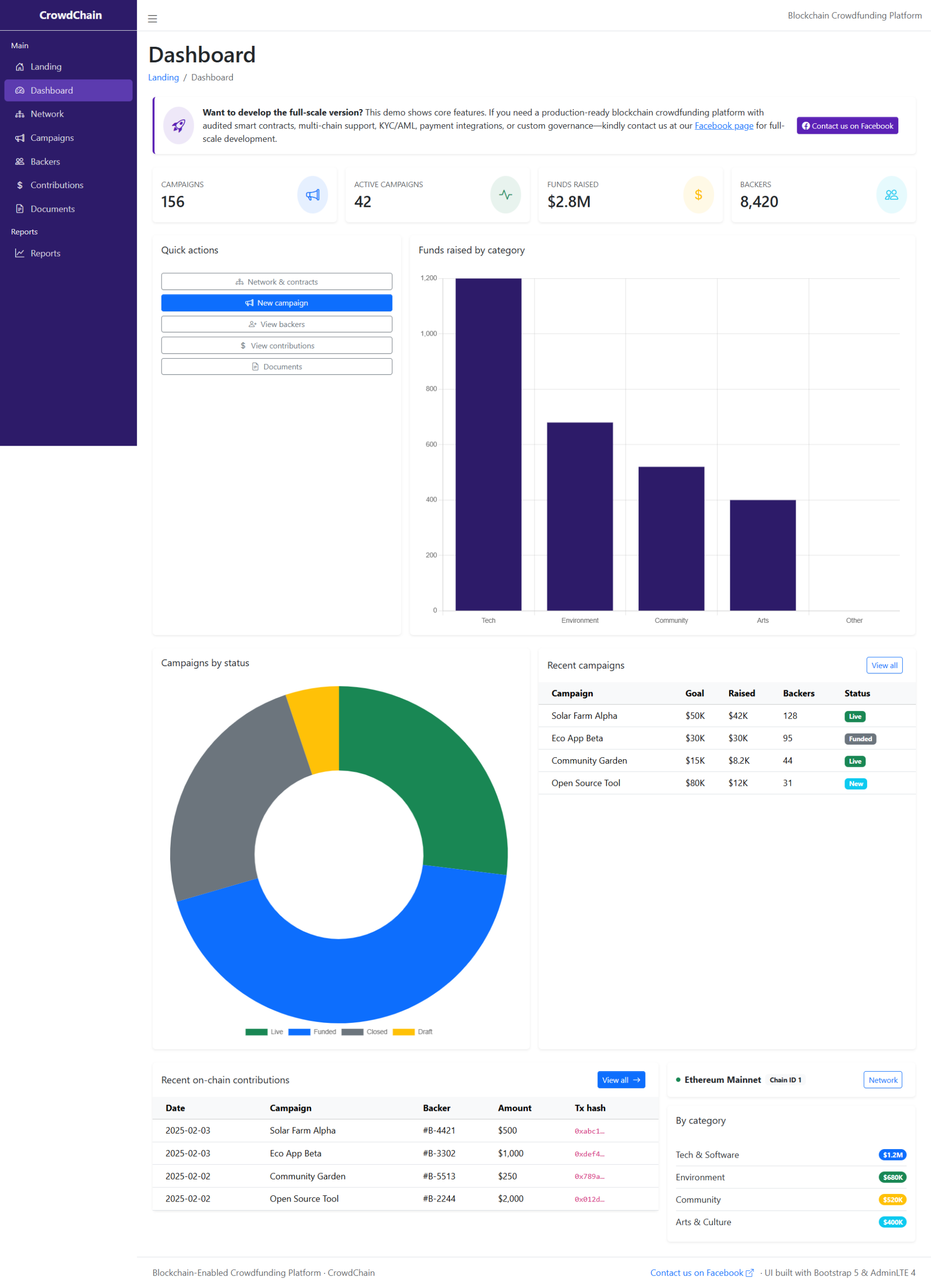 Blockchain-Enabled Crowdfunding Platform-dashboard