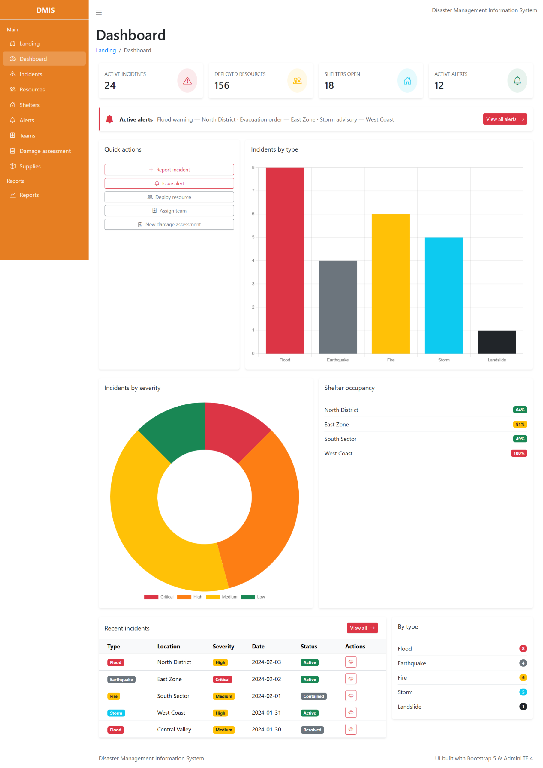 Disaster Management Information System-dashboard