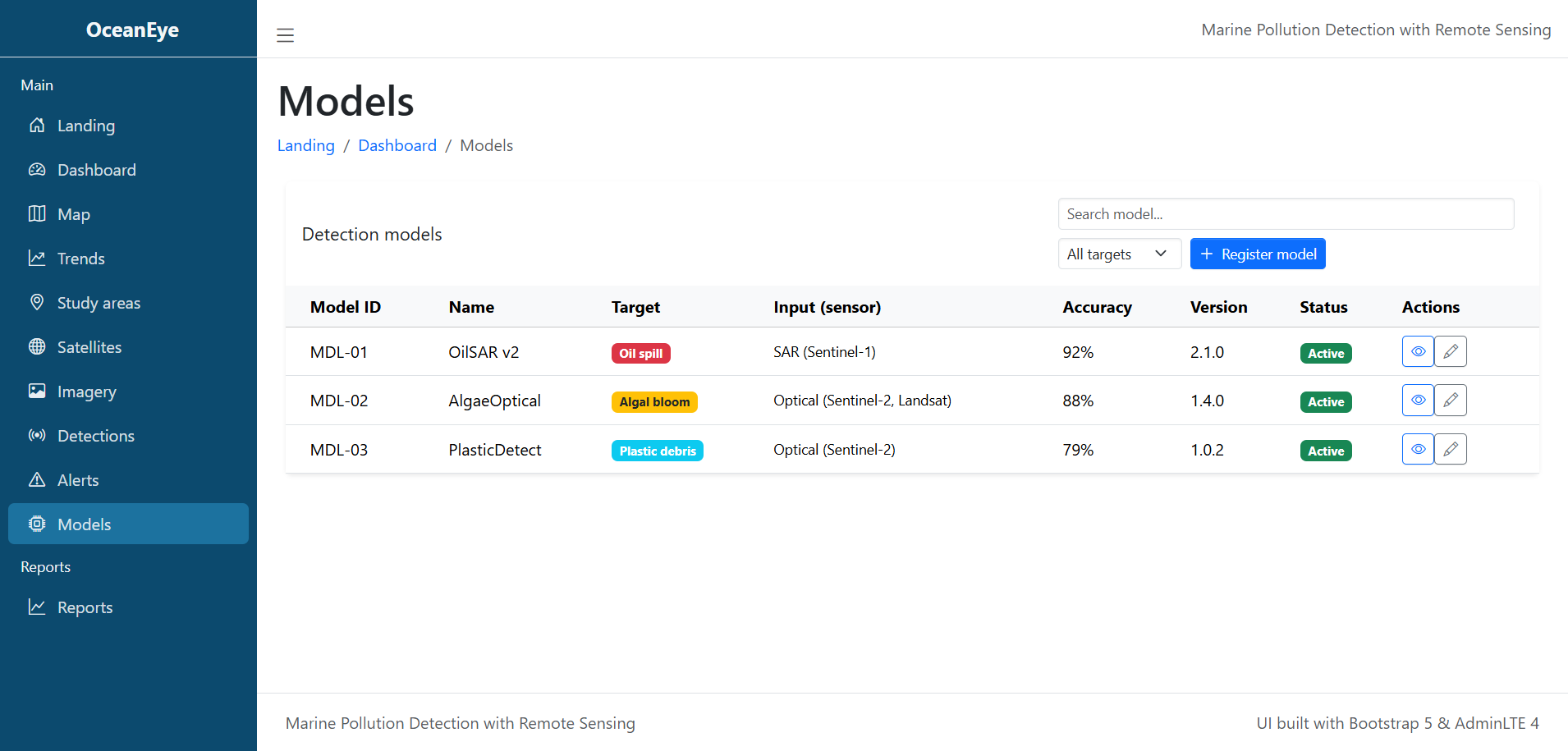 Marine Pollution Detection with Remote Sensing-models