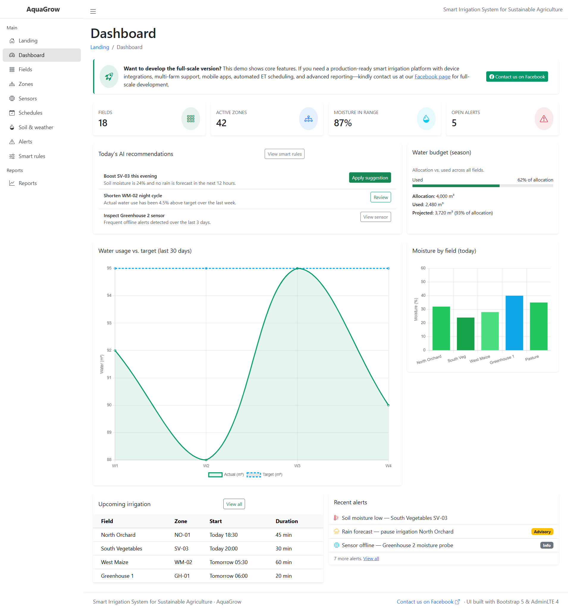 Smart Irrigation System for Sustainable Agriculture-dashboard