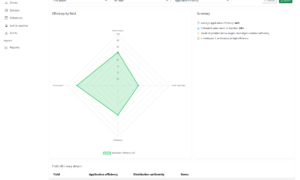 Smart Irrigation System for Sustainable Agriculture-irrigation-efficiency