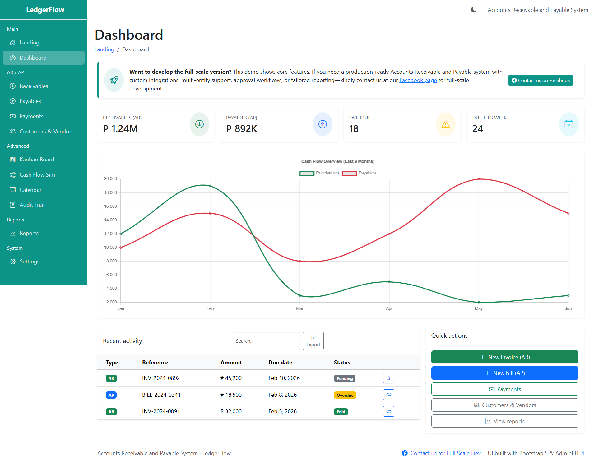 Accounts Receivable and Payable System-dashboard