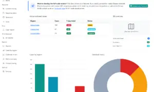 Disease Outbreak Monitoring-dashboard