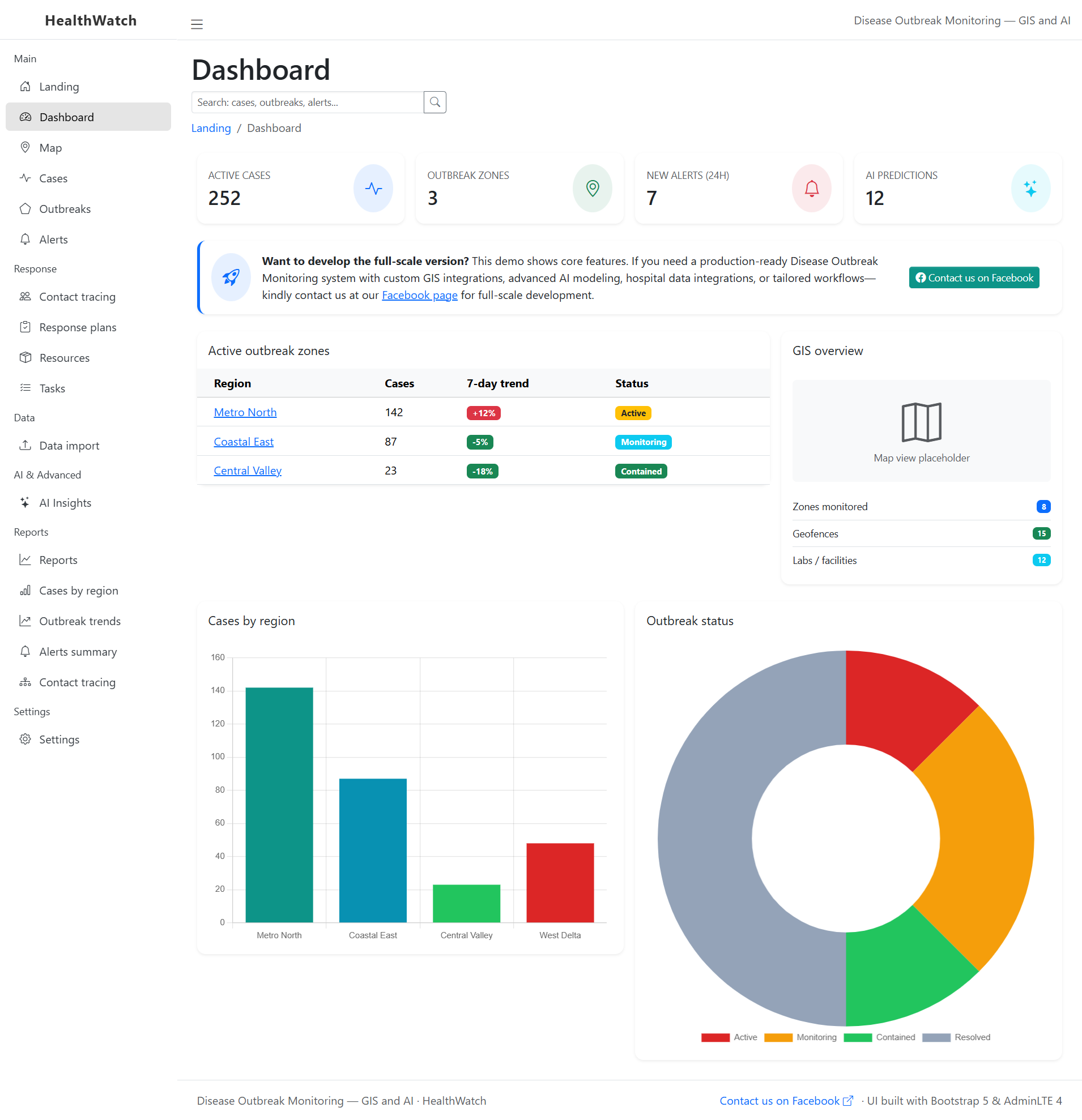 Disease Outbreak Monitoring-dashboard