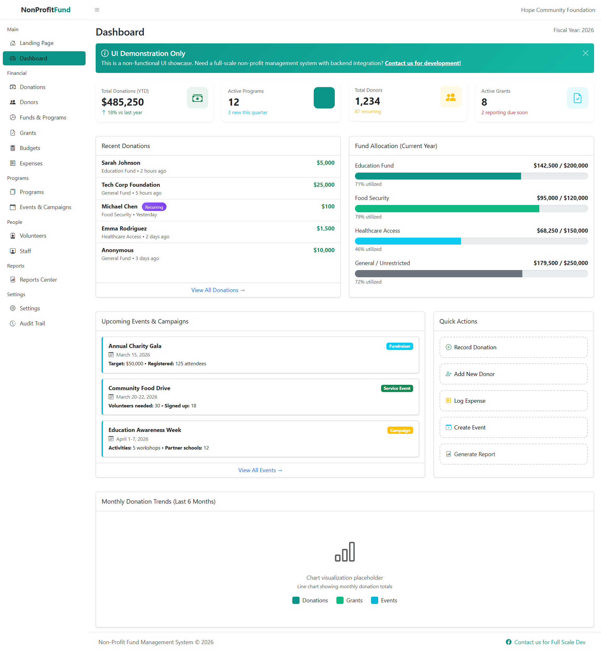 Non-Profit Organization Fund Management System-dashboard
