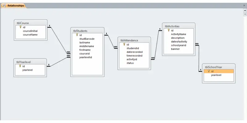 Visitor Log Monitoring System Thesis Documentation PDF