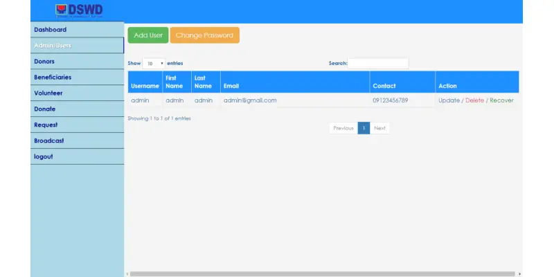 Donation Information System in PHP and MySQL Free Source code