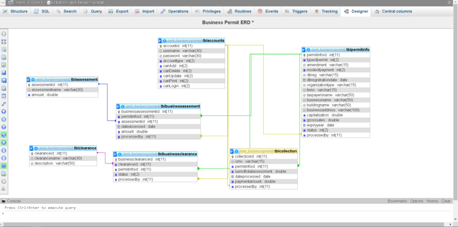 Business Permit Monitoring System PDF Documentation