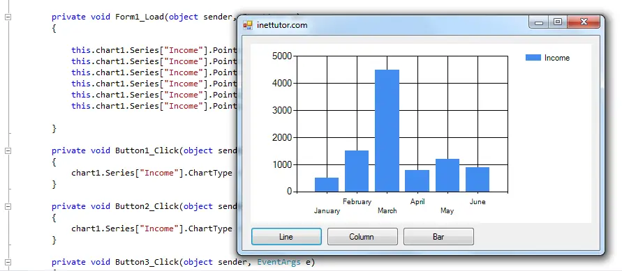 Chart Demo in C# Free Download Source code