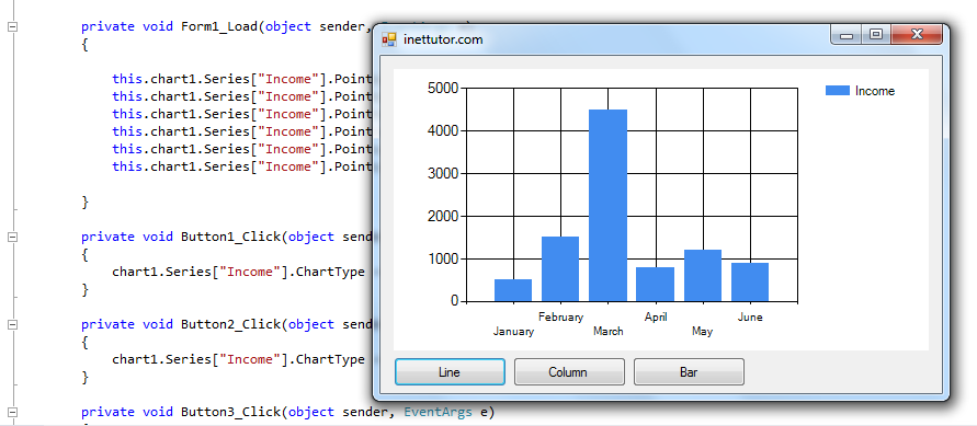 Chart Demo in C# Free Download Source code