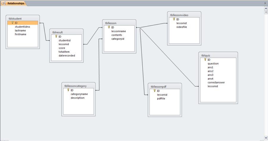 Web Based ELearning in Computer Hardware Capstone Documentation