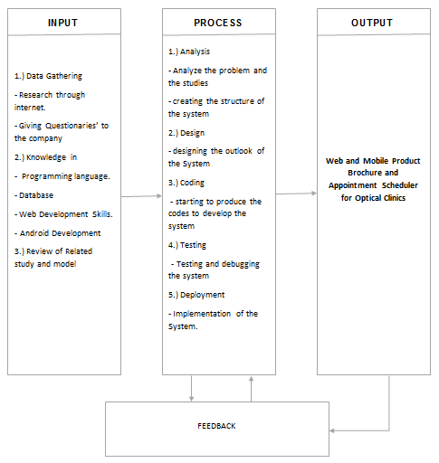 Web and Mobile Product Brochure and Appointment Scheduler for Optical Clinics Thesis Documentation